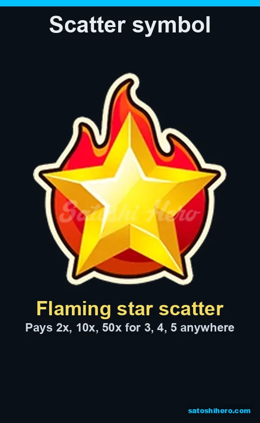 50x, 10x and 2x scatter pays displayed