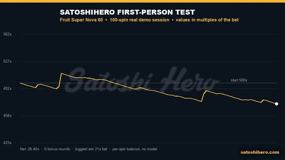 100-spin balance line ending at 4,736.00