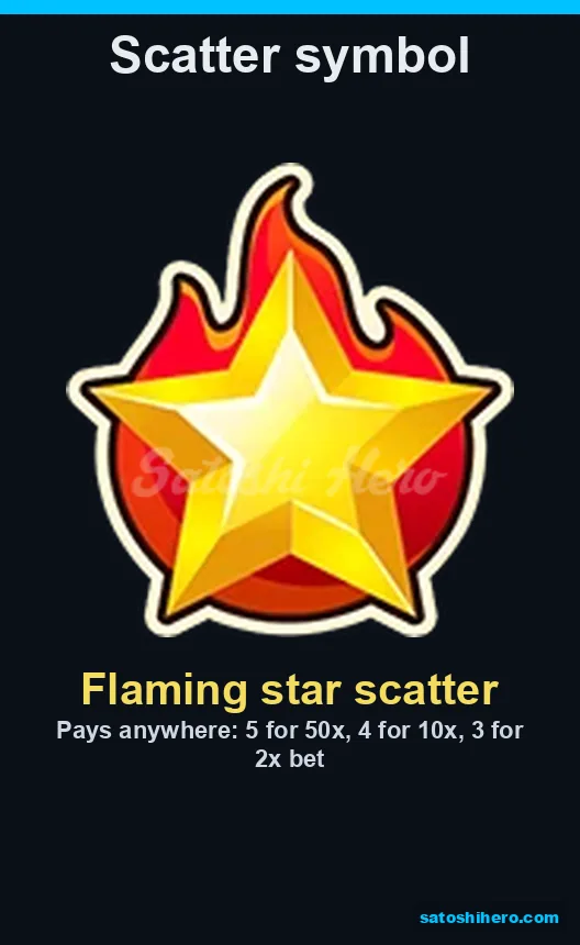 Flaming star panel showing 2x, 10x and 50x