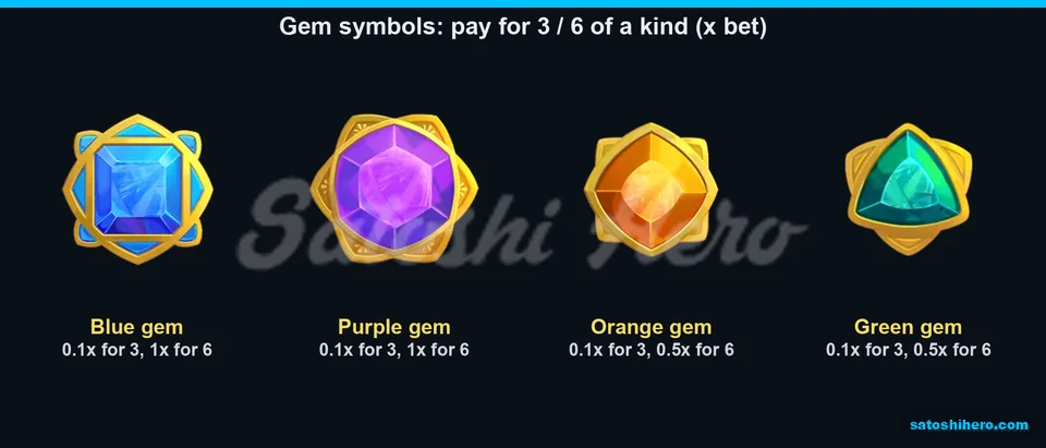 Paytable page for blue purple orange green gems