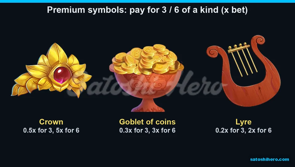 Paytable page for crown goblet and lyre