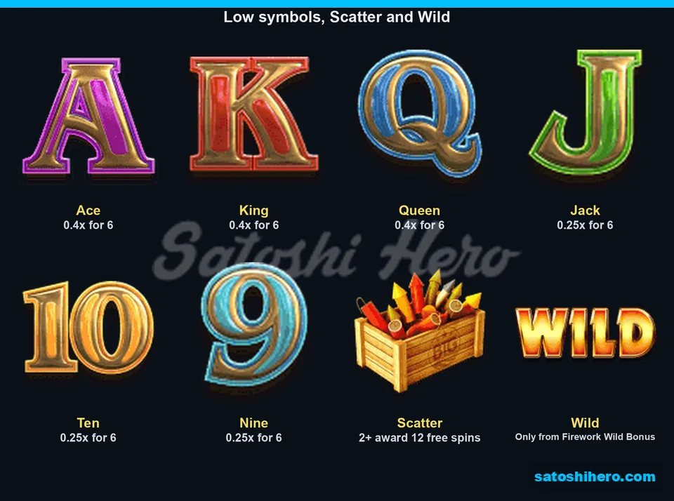 Low symbols, Scatter crate, and Wild banner