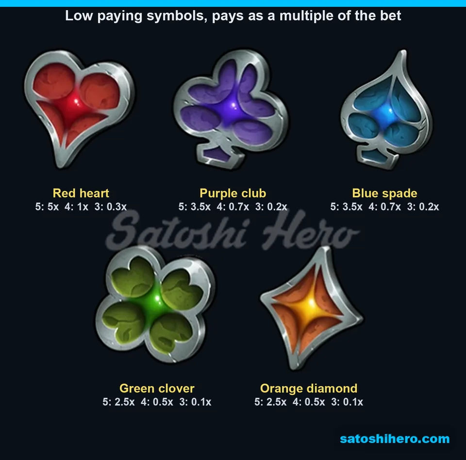 Five gem symbols displaying low pay values by matching count