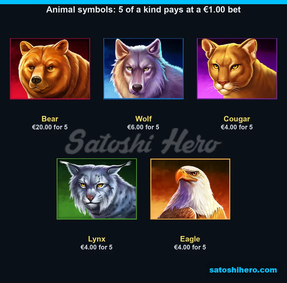 Five animal symbols shown with five-of-a-kind pay values