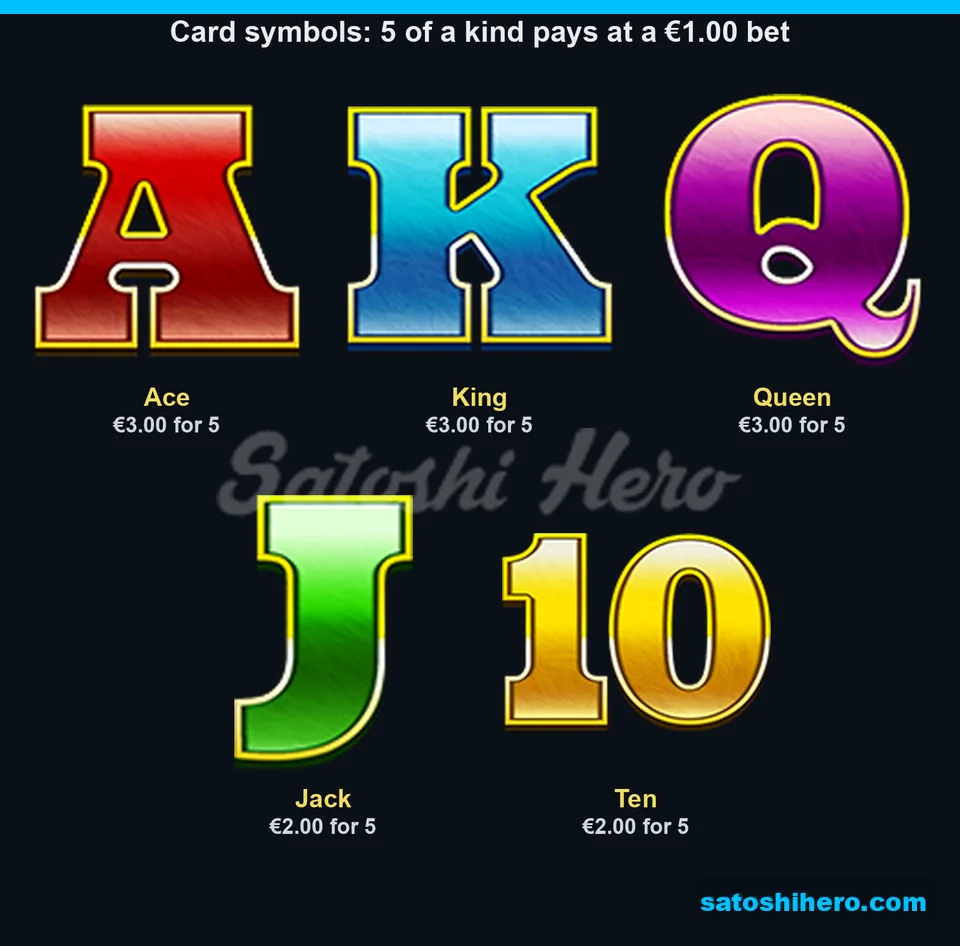 Five card symbols shown with five-of-a-kind pay values