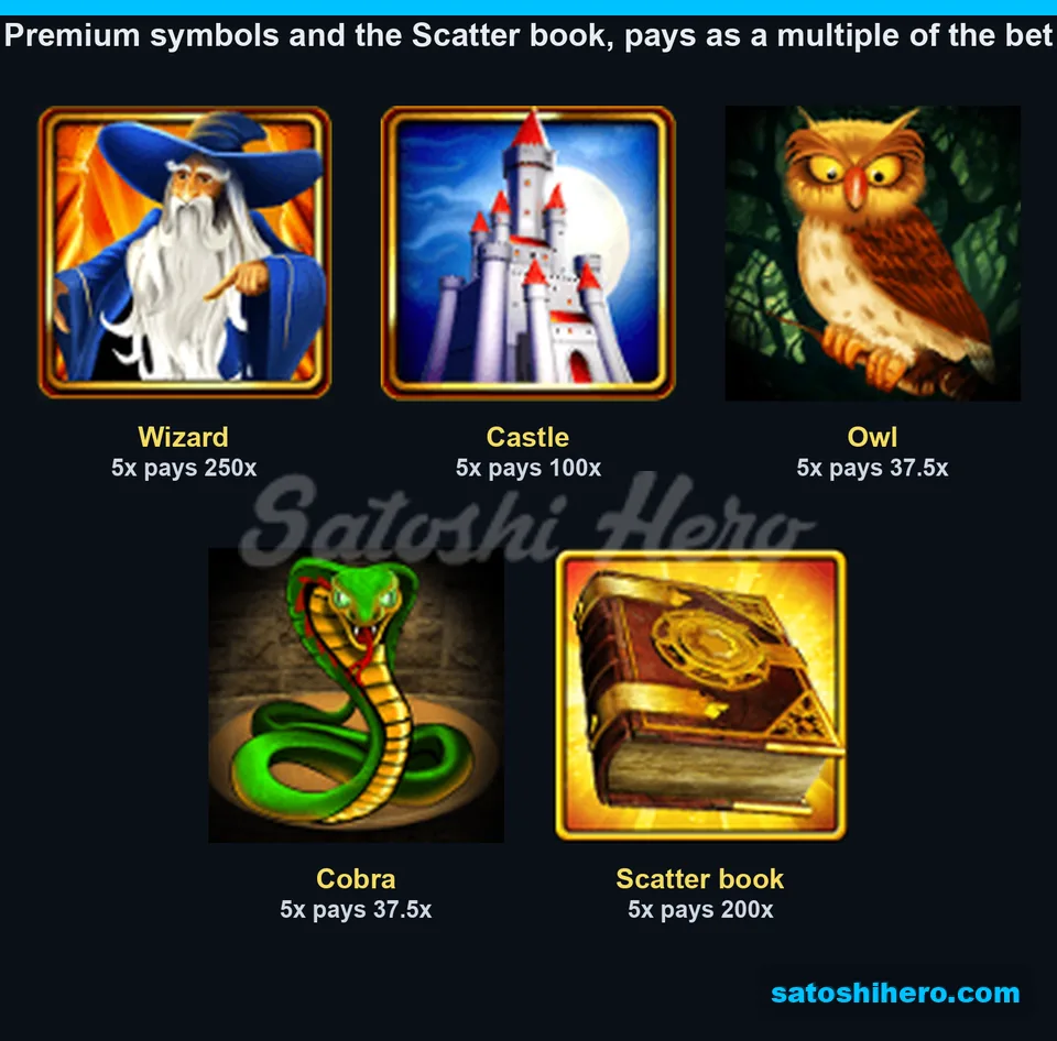 Paytable showing Wizard, Castle, Owl, Cobra, and Scatter values