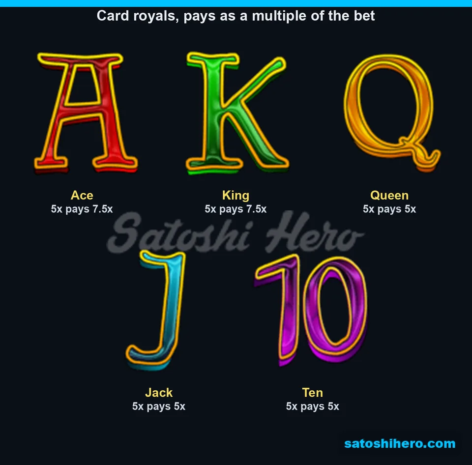 Paytable showing gold card royals and five-symbol payout values