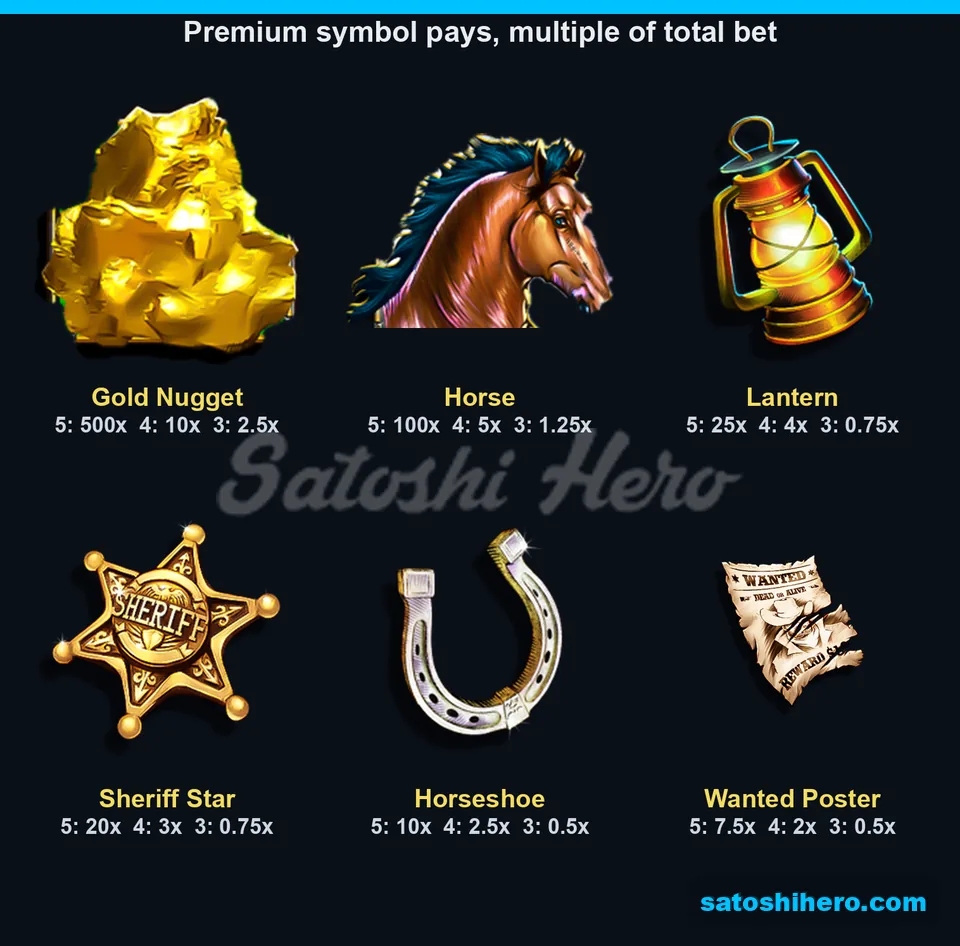 Six premium symbols listed with pay multiples