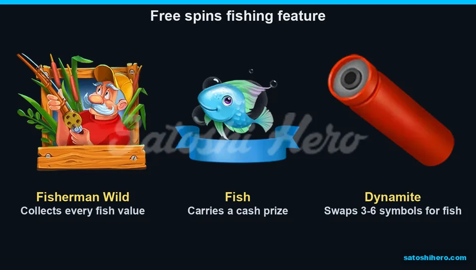 Wild fish and dynamite feature symbols displayed