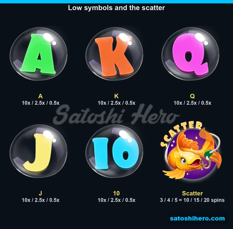 Letter pays and goldfish scatter awards shown