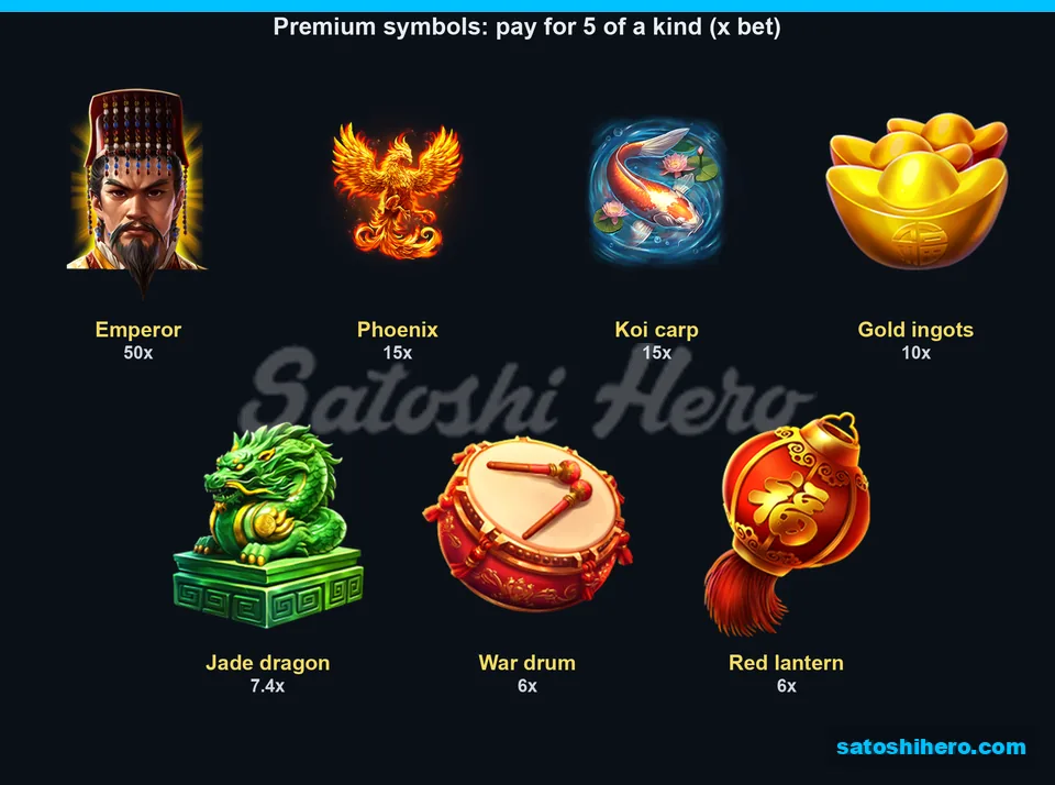 Seven premium symbols with five-kind pay values