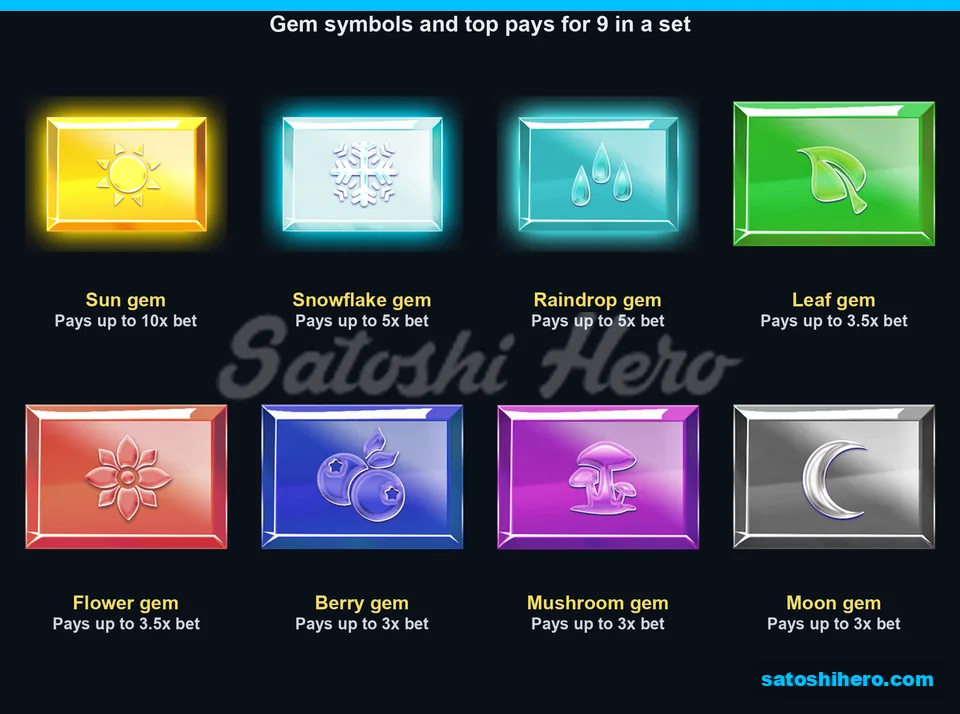 Eight gem symbols display top bet multiples