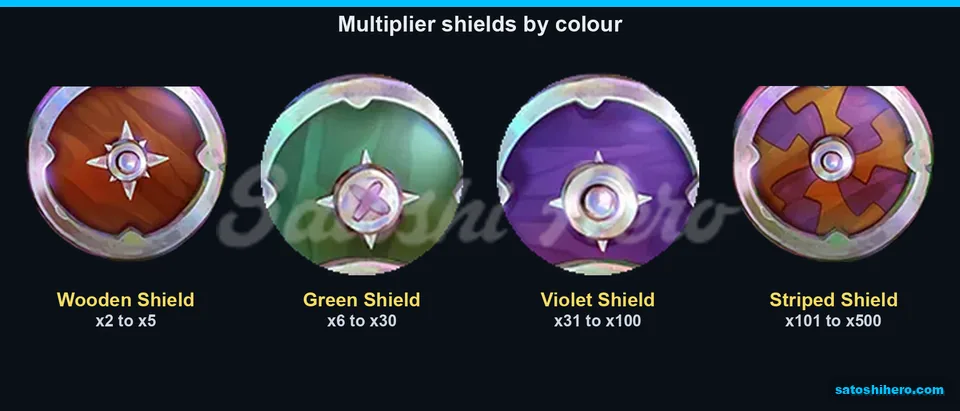 Info screen showing shield colour ranges