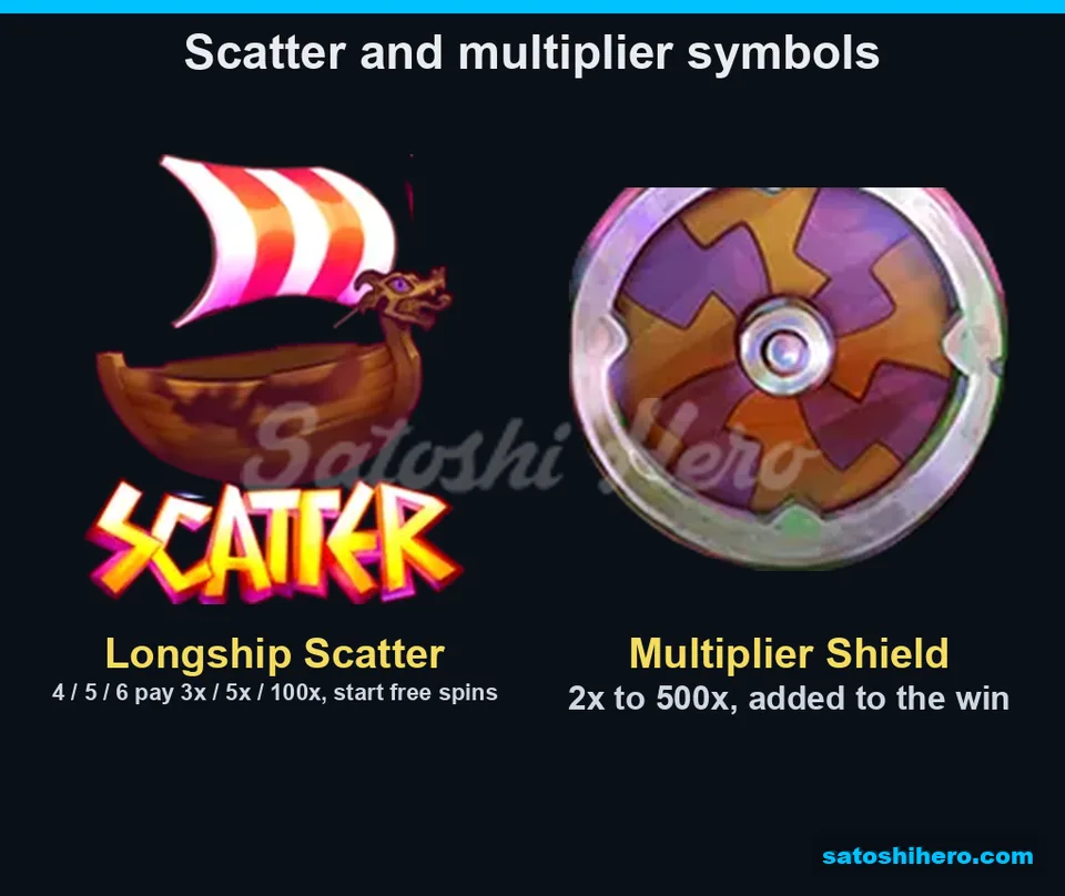 Info screen showing scatter and shield symbols