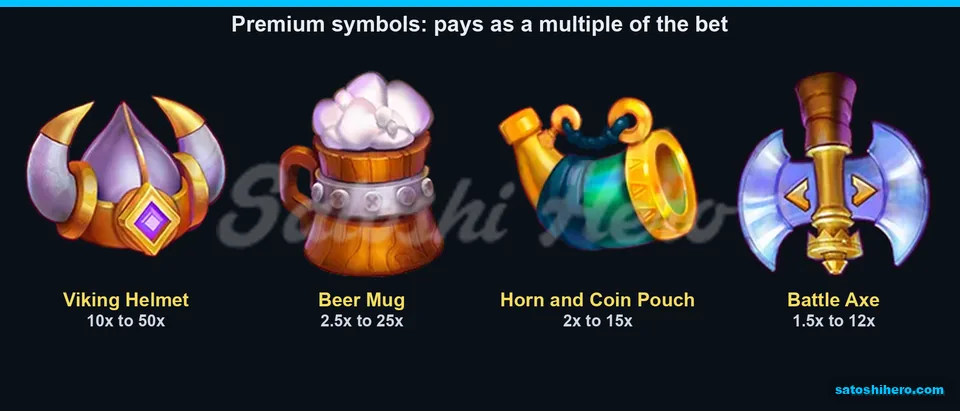 Paytable page for premium symbol ranges
