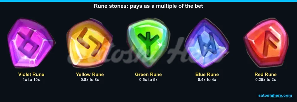 Paytable page for rune stone ranges