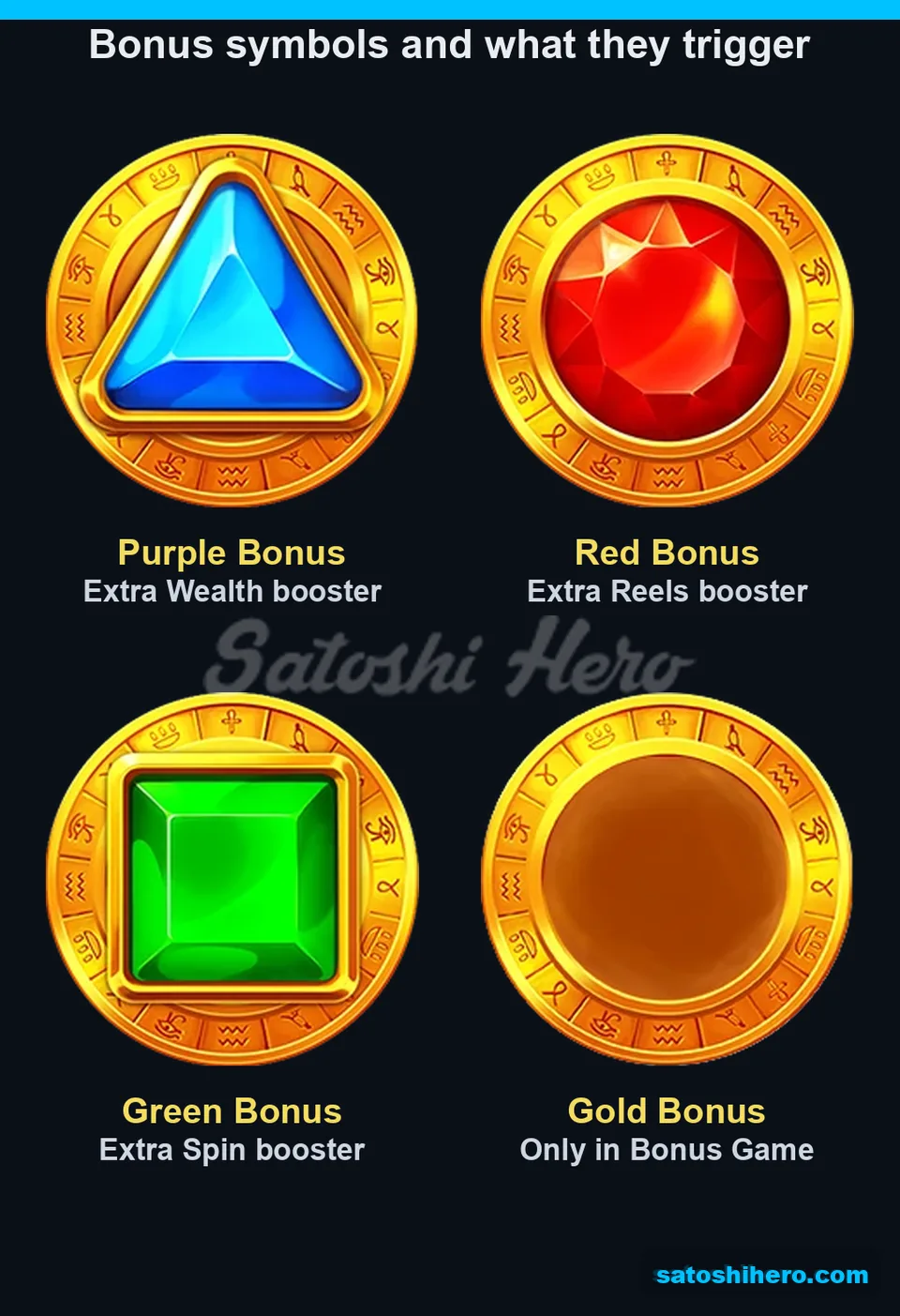 Four Bonus coins show boosters and Gold feature status