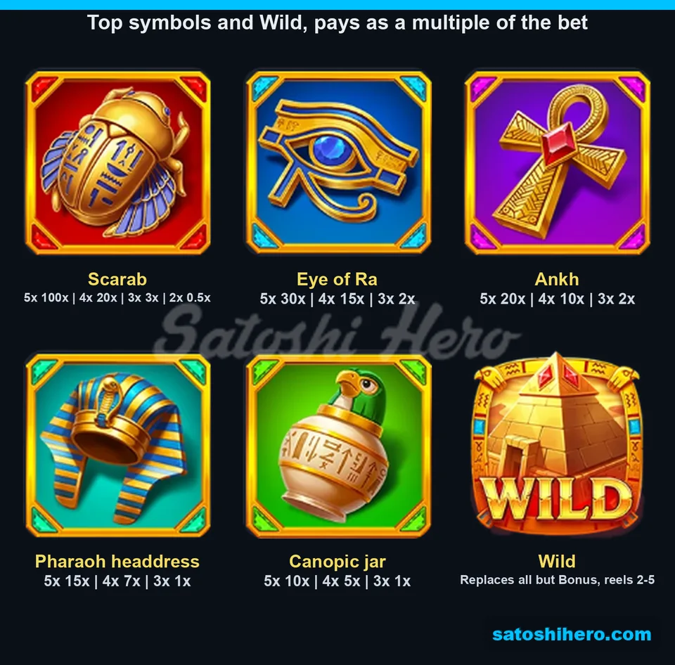 Six premium symbols display three four and five match pays