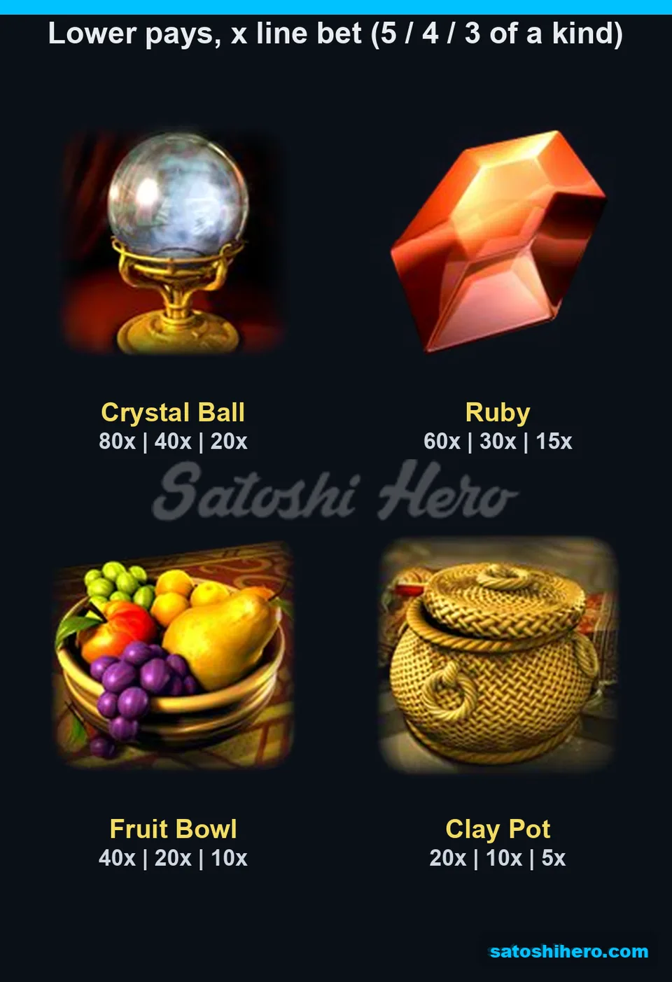 Lower paytable values on crystal and pot tiles