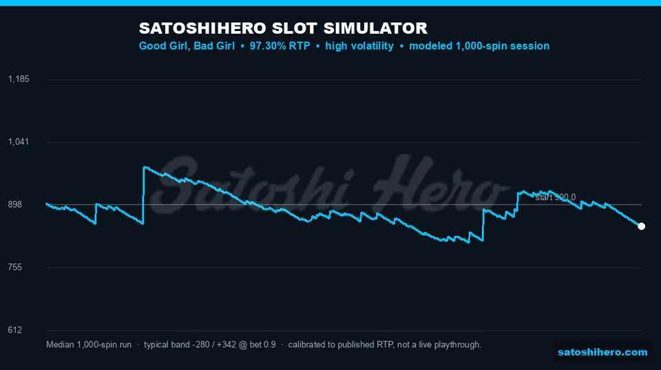 Blue median curve across 1,000 modeled spins