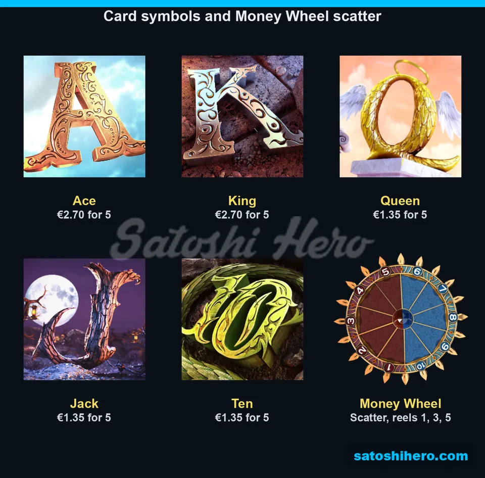 Card symbols and Money Wheel scatter values