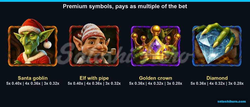 Premium symbols displayed with three pay values
