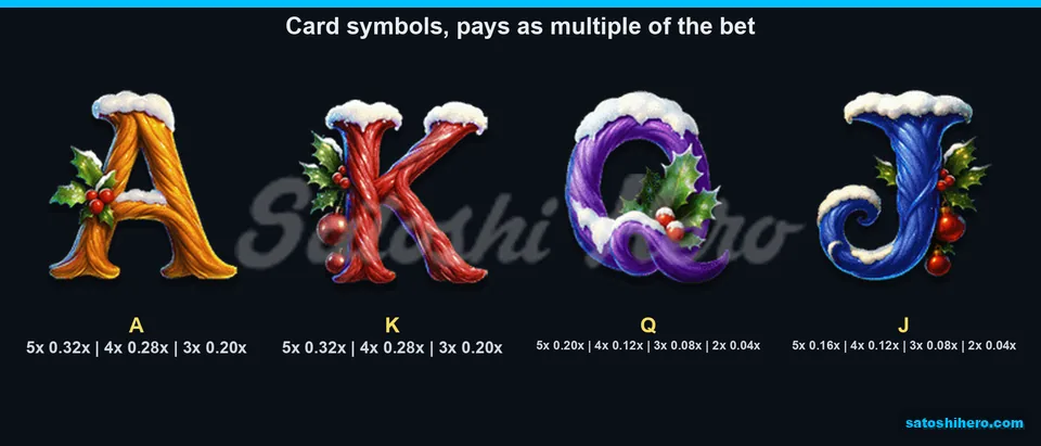 Card letters shown with low pay values