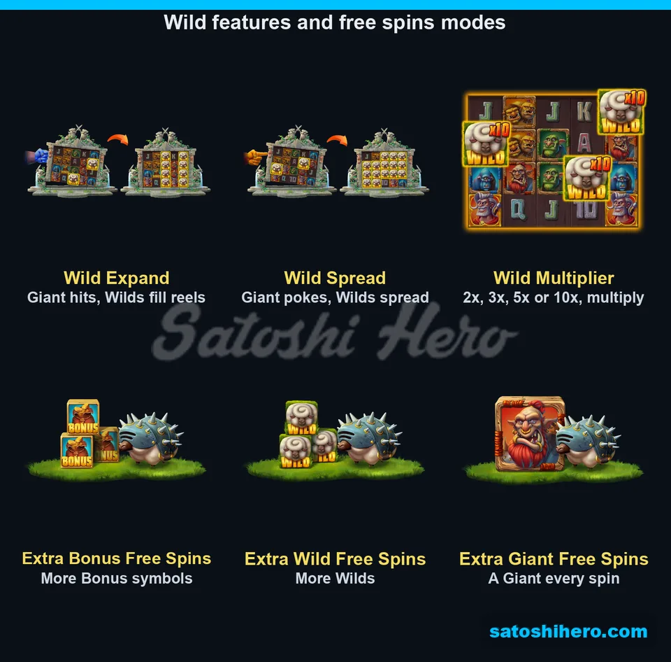 Wild rules and free spin modes displayed