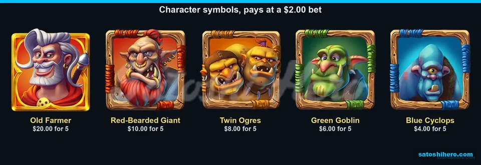 Old Farmer tops the character paytable