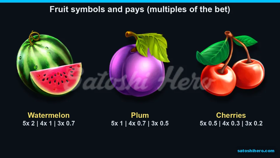 Fruit symbol pays listed as bet multiples
