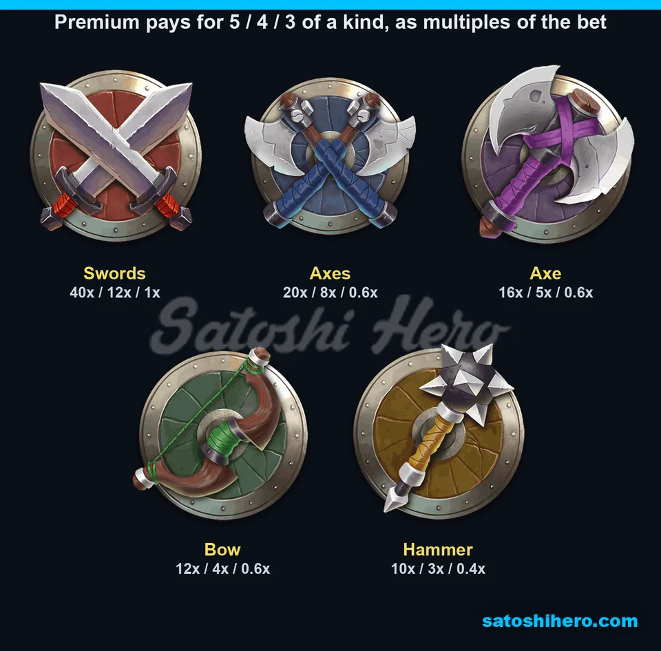 Premium shields listed with five four three pays