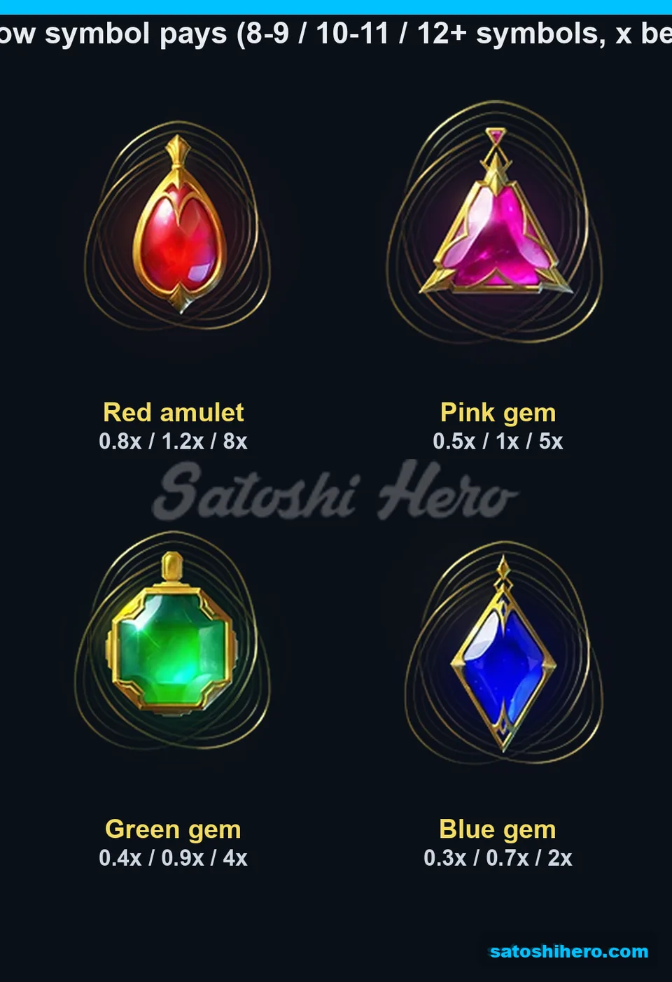 Four low symbols with pay tiers