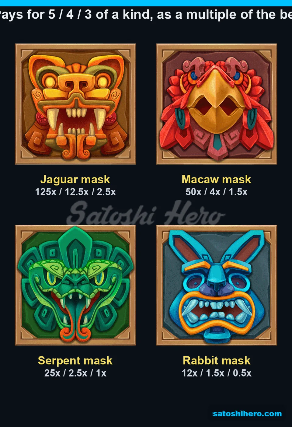 125x jaguar mask leads four mask pays