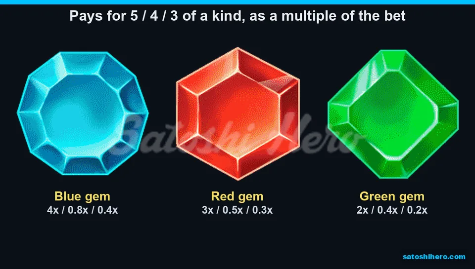 Three gem pay values shown on tiles