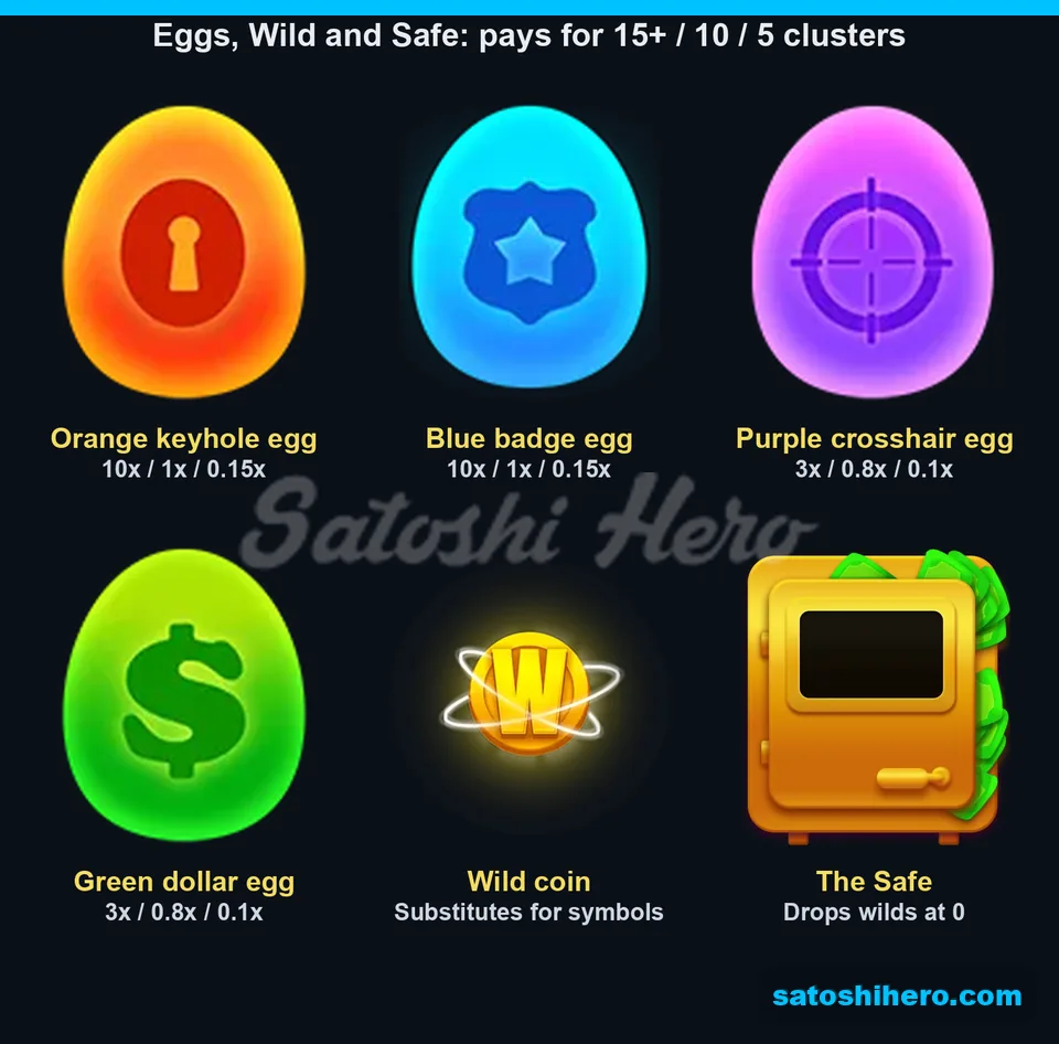 Info screen showing eggs wild and safe