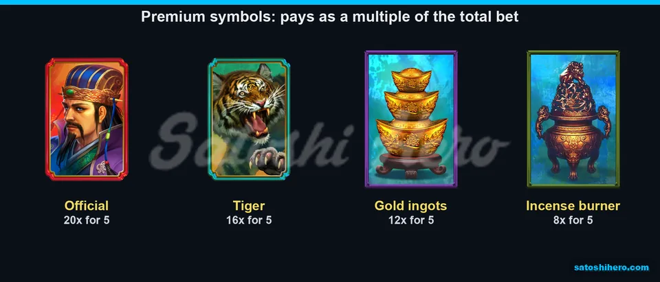 Paytable page for framed premium symbols