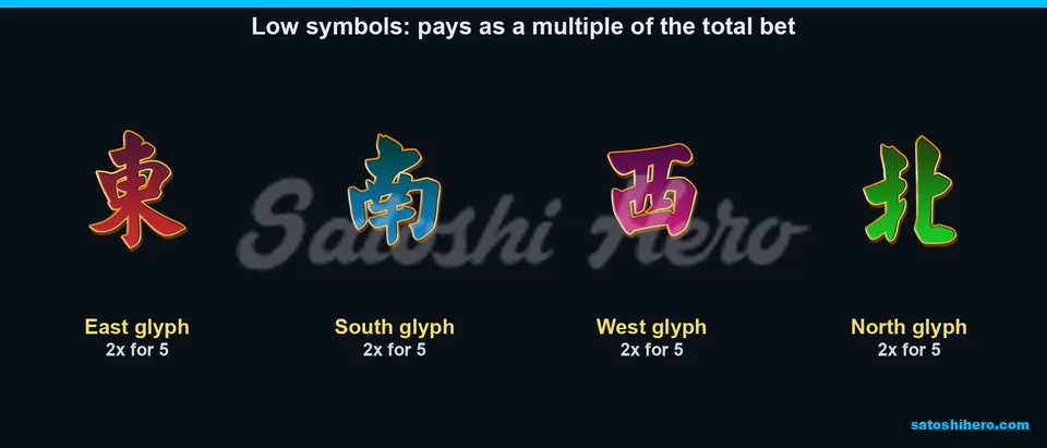 Paytable page for East South West North glyphs