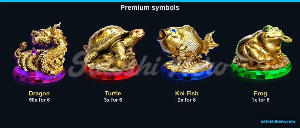 Four premium symbols with six-reel pay values