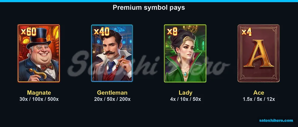 Paytable page for the high symbols