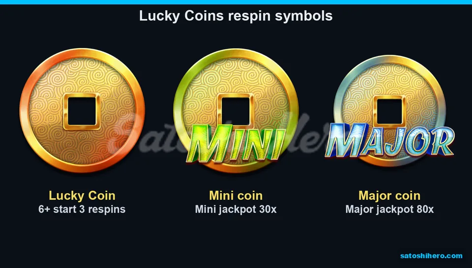 Six Lucky Coins shown with Mini and Major prizes