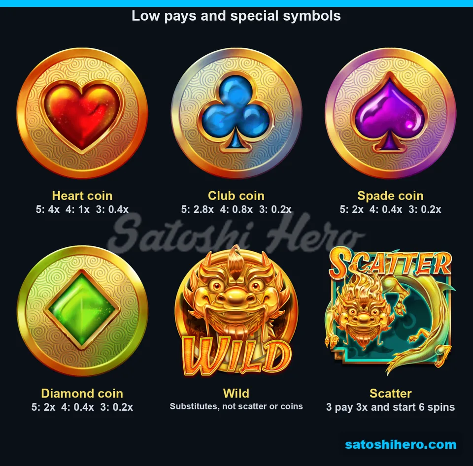 Three scatters pay 3x beside wild and low symbols