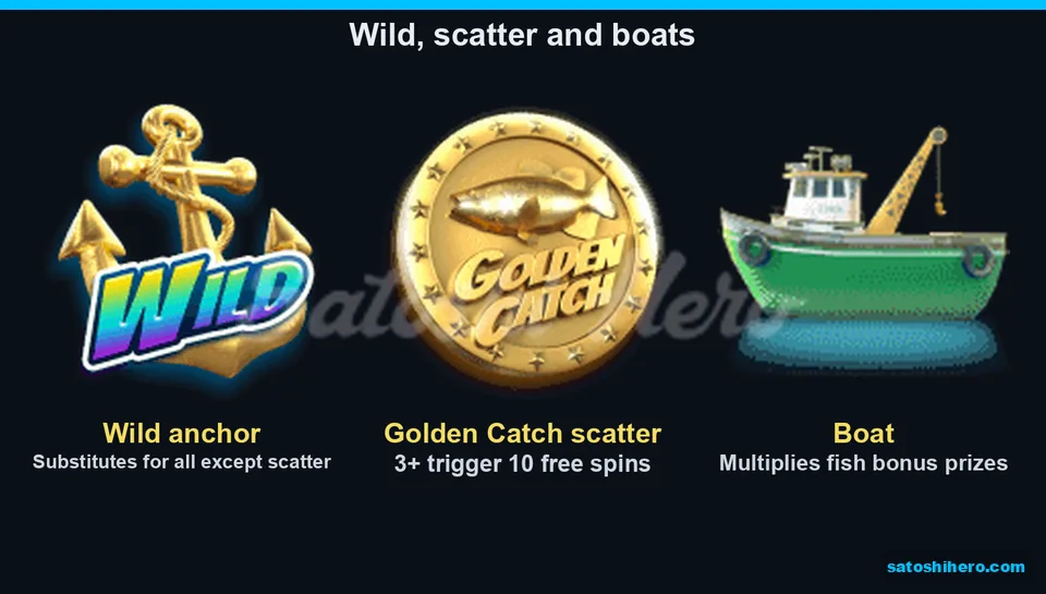 Wild anchor scatter coin and boat symbols