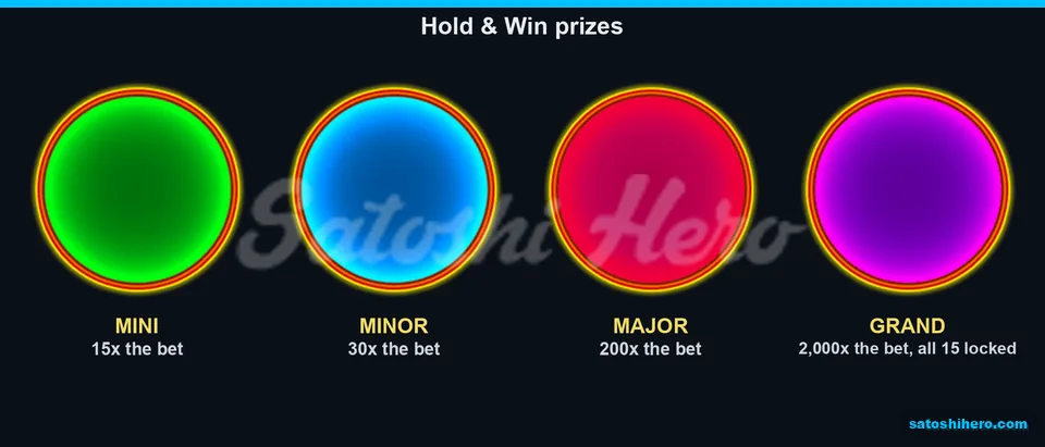 Four prize coins display 15x to 2000x