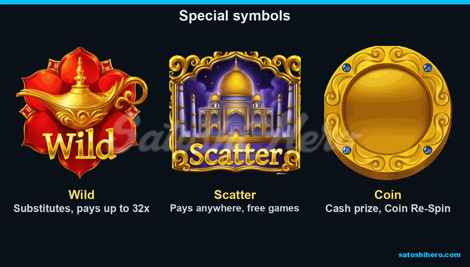 Special symbols shown with short feature notes