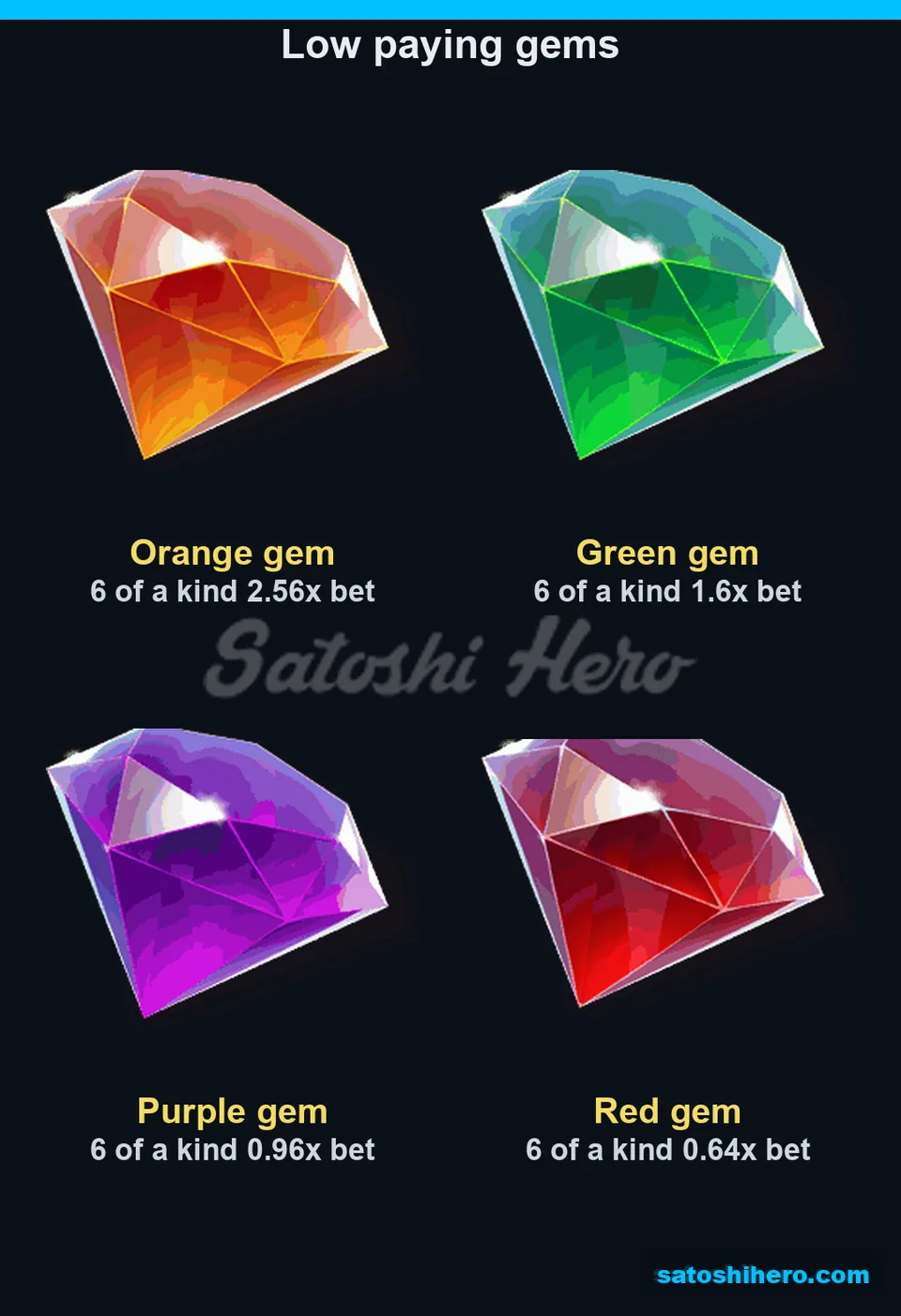 Low gem symbols shown with pay values