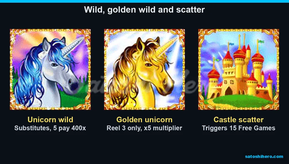 Wild and scatter symbols shown with notes