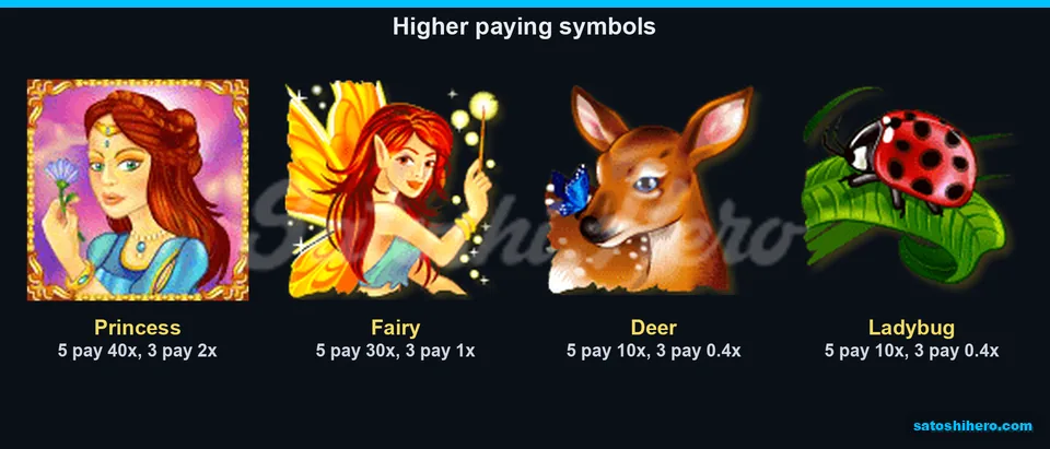 Premium symbol pays shown on the board