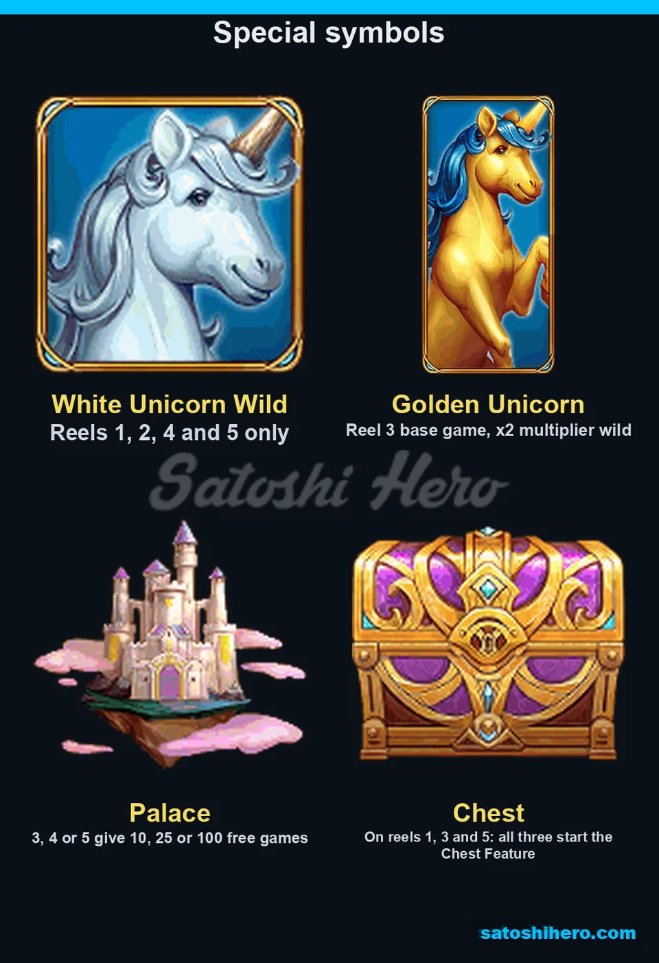 Wilds palace and chest symbols explained