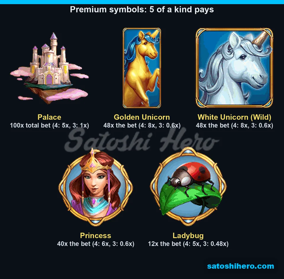 Premium symbols shown with pay values