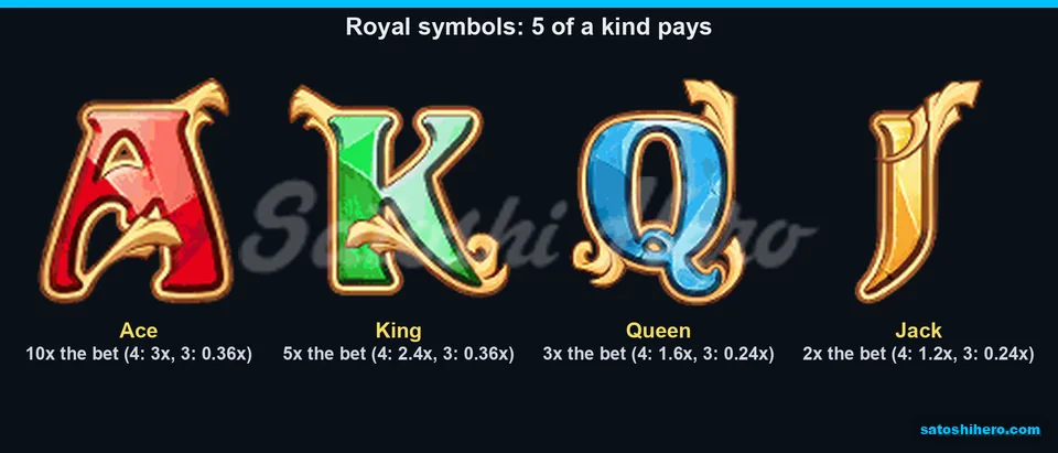 Royal letters displayed with pay values